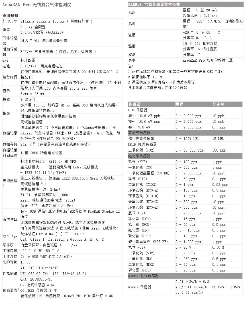 霍尼韦尔（Honeywell） AreaRAE Pro 便携式无线七合一气体检测仪 (4)